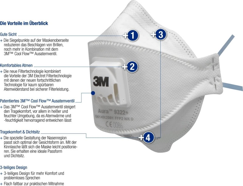Preview: 3M™ Aura™ Atemschutzmaske 9322+ FFP2 NR D mit Cool-Flow Ausatemventil, Industrievariante, Hygienisch einzelverpackt