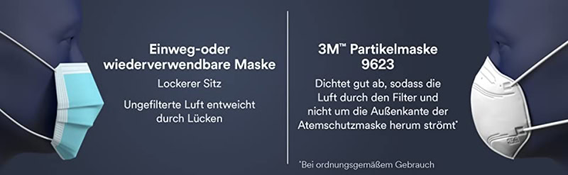 Preview: 3M™ Atemschutzmaske 9623-3 FFP2 NR D, 3er Pack, Einzelhandels Variante, Ohrschlaufen mit Hakenverschluss, Hygienisch dreifachverpackt, Pandemiemaske