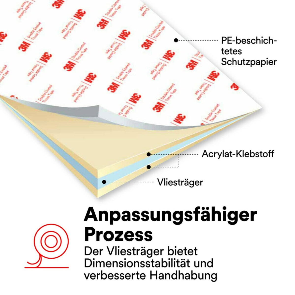 3M™ Doppelseitiges Vliesklebeband 56215, 1000 mm x 50 m, 0,15 mm, Transparent, Lösemittelfrei, Für Verklebungen mit hoher Oberflächenenergie