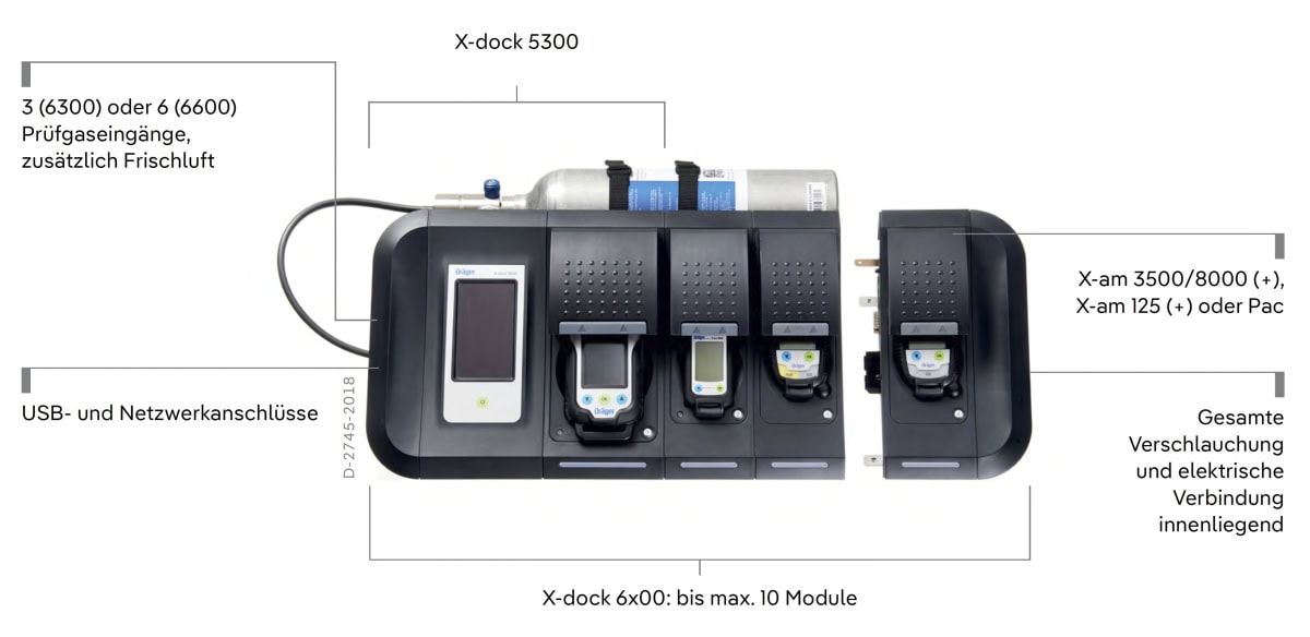 Dräger® X-Dock® Pac® 5300 Test Station & Kalibrier Station 8321881, Passend für Pac® 3500 / 6000 / 6500 / 7000 / 8000 / 8500 Serie, Für Begasungstest, Justierung & Kalibrierung